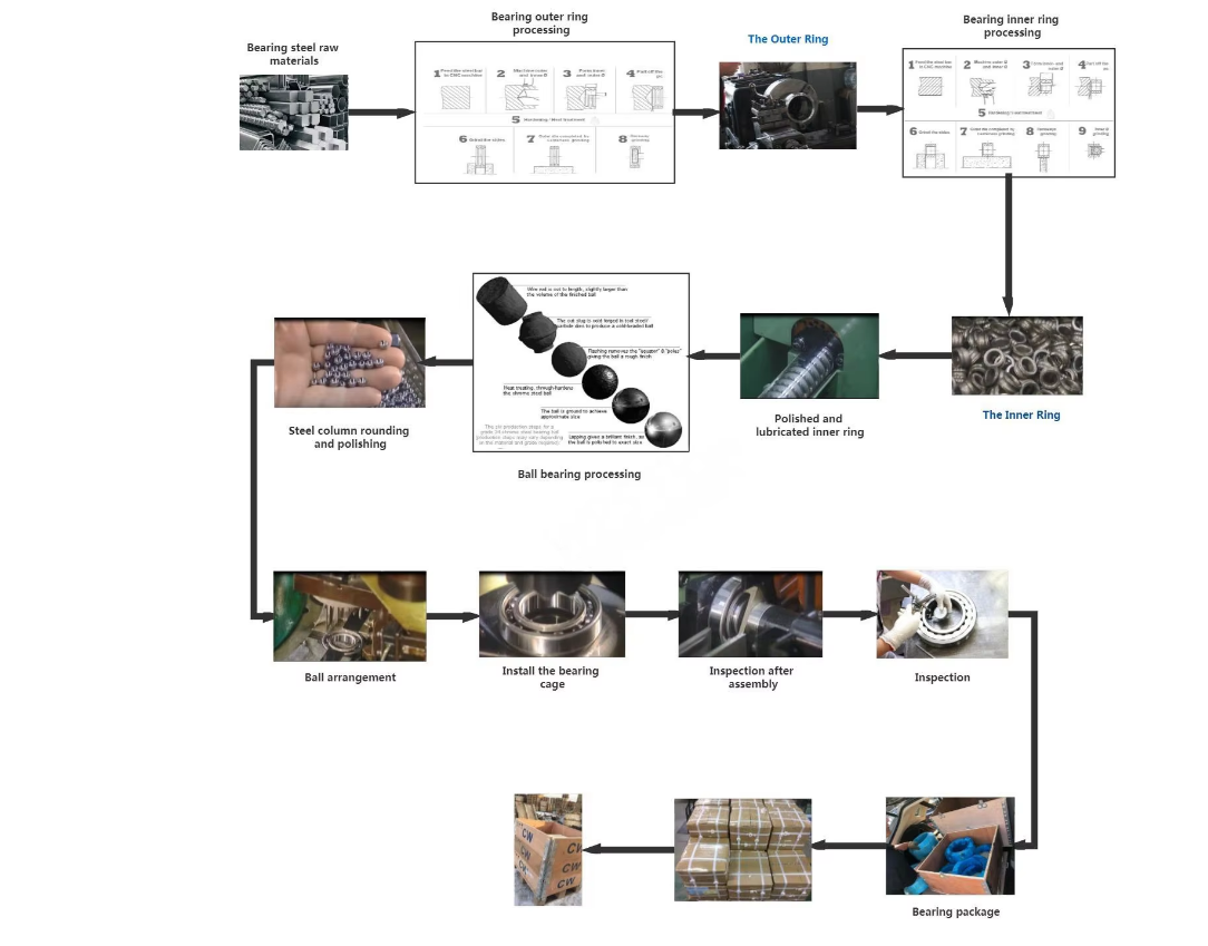 fag angular contact ball bearings fag angular contact ball bearings